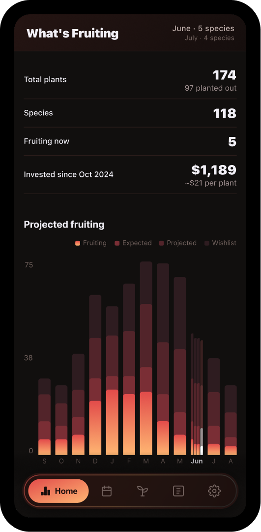 What's Fruiting app screenshot