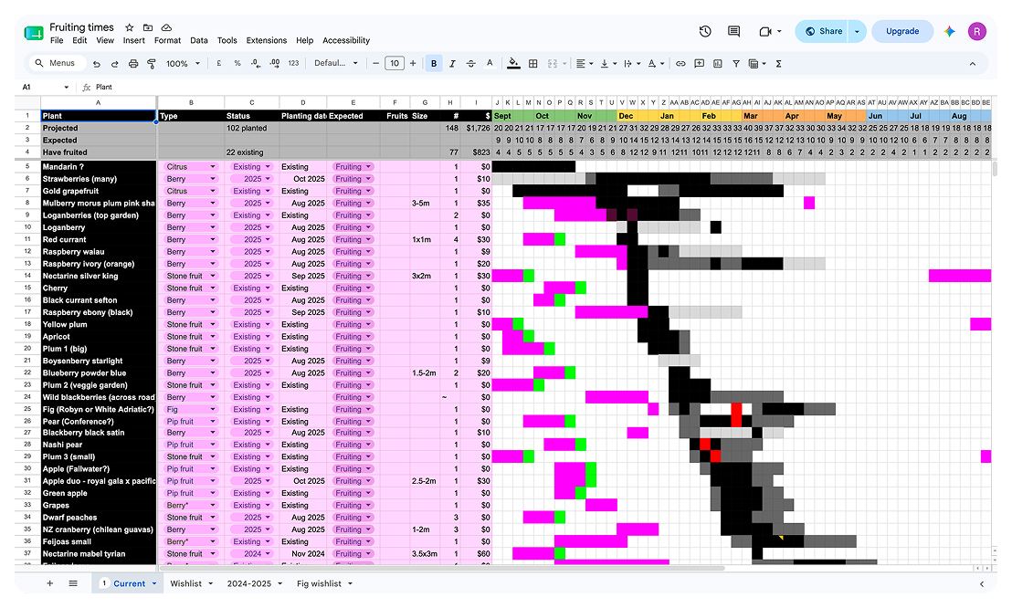 The original fruiting times spreadsheet